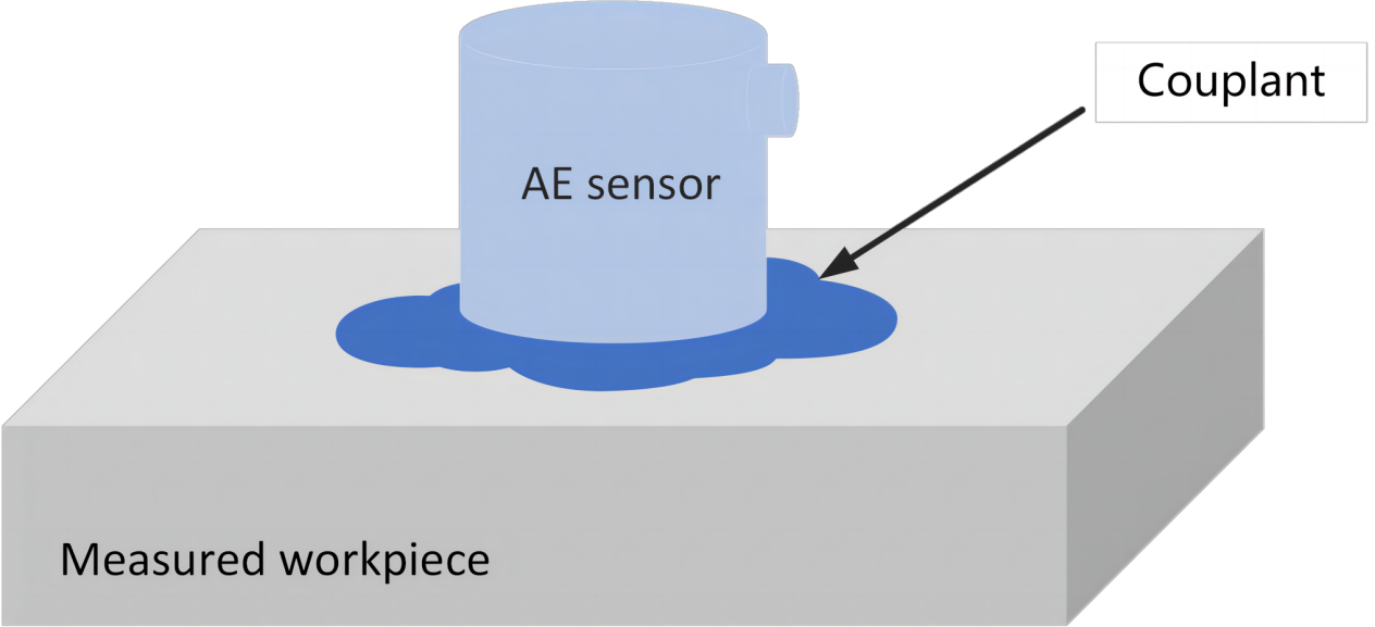 Acoustic Emission Sensors