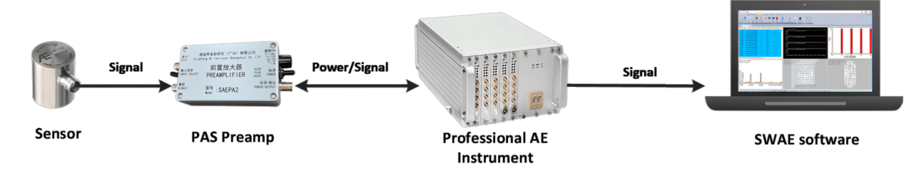 ae signal