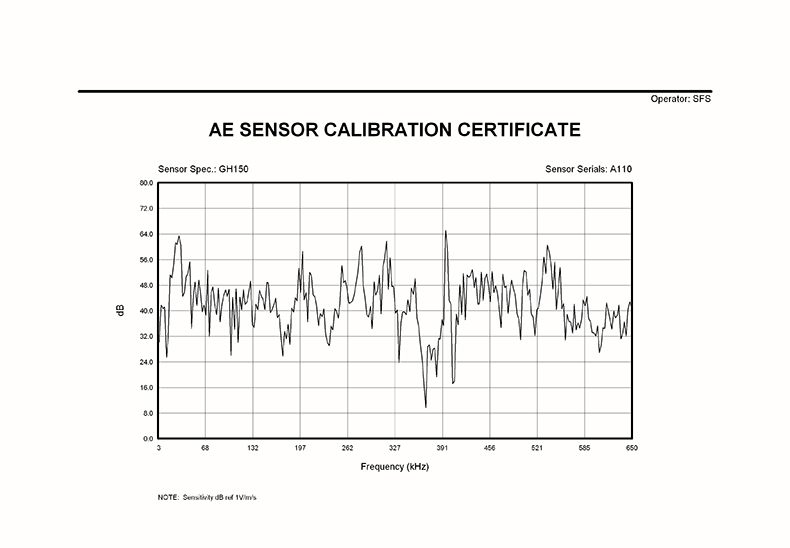 GH150-1 Magnetic calibratio certificate
