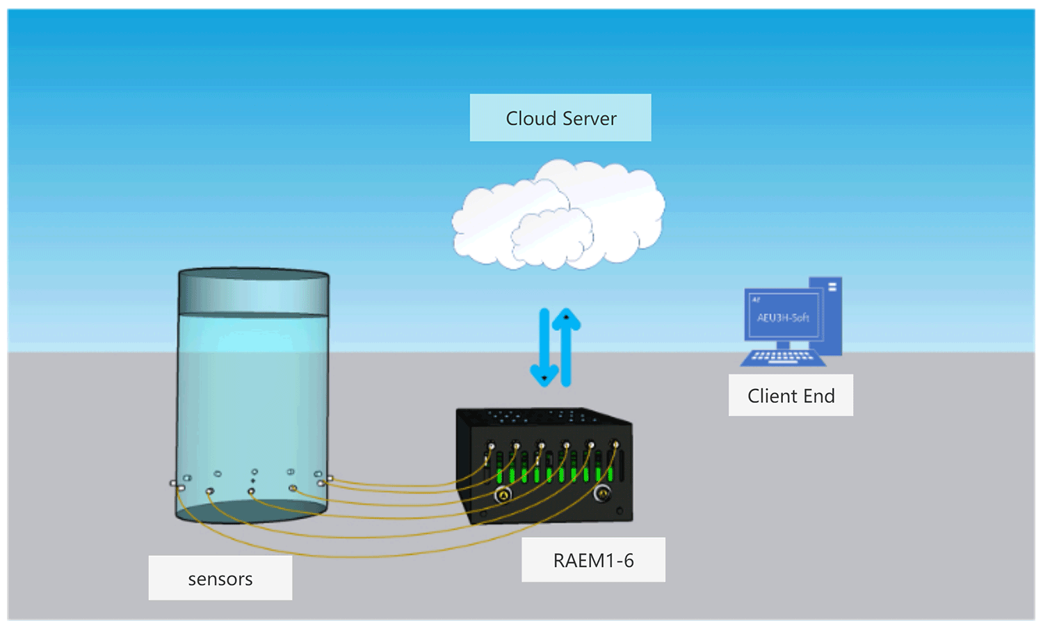 Pressure Vessels/ Tanks: Inspection, Testing and Corroson Monitoring System3