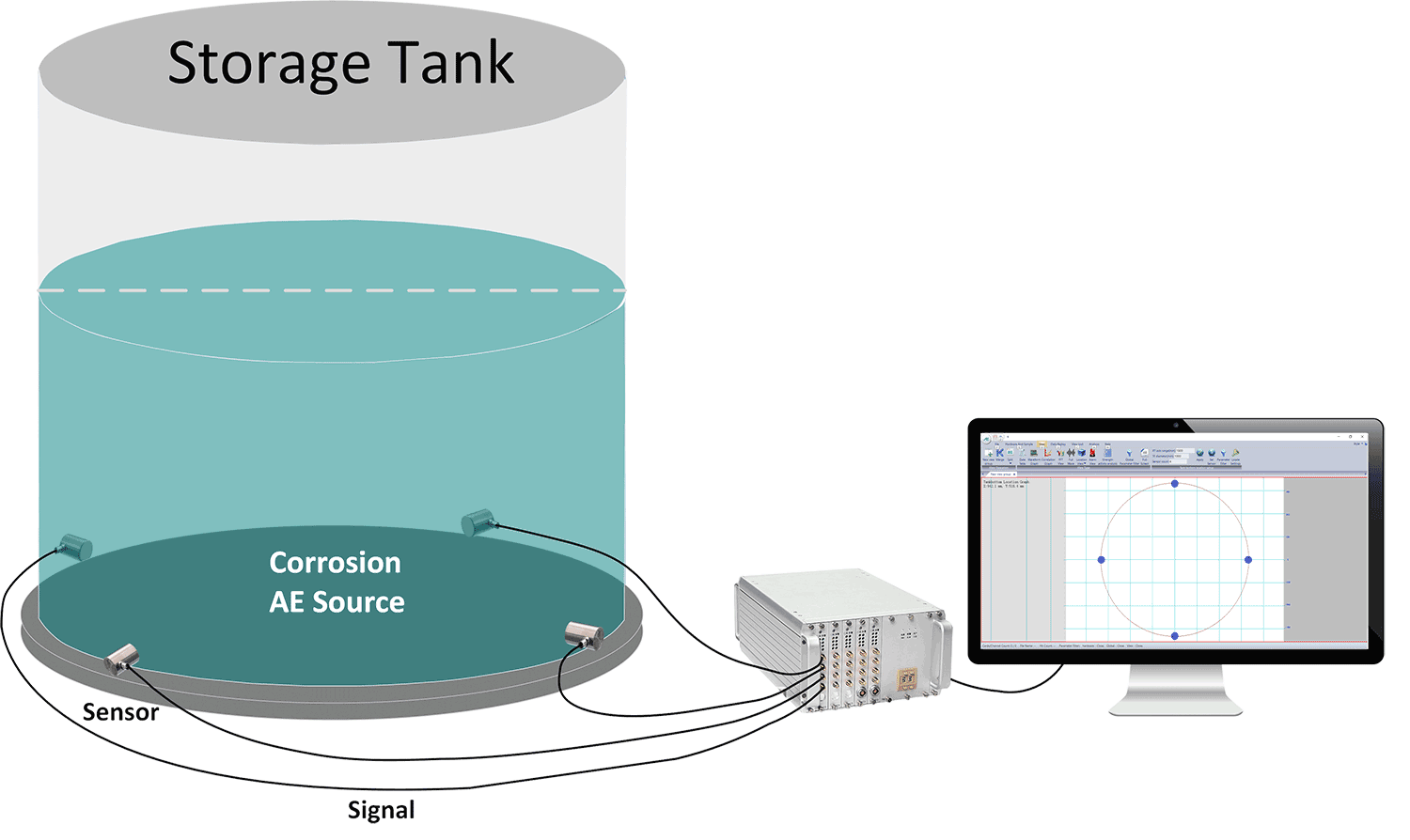Pressure Vessels/ Tanks: Inspection, Testing and Corroson Monitoring System1
