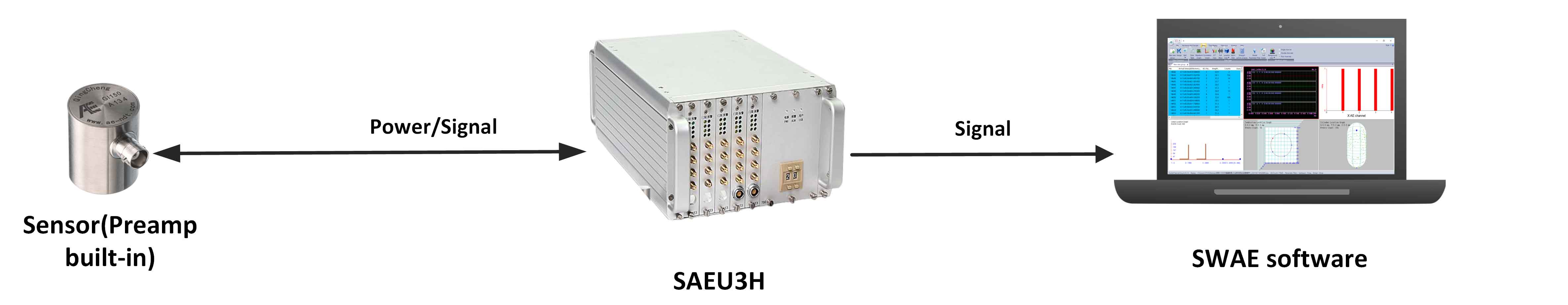 SAEU3H MULTI-CHANNEL AE SYSTEM, SEAU3H AE system supports USB3.0 (standard)