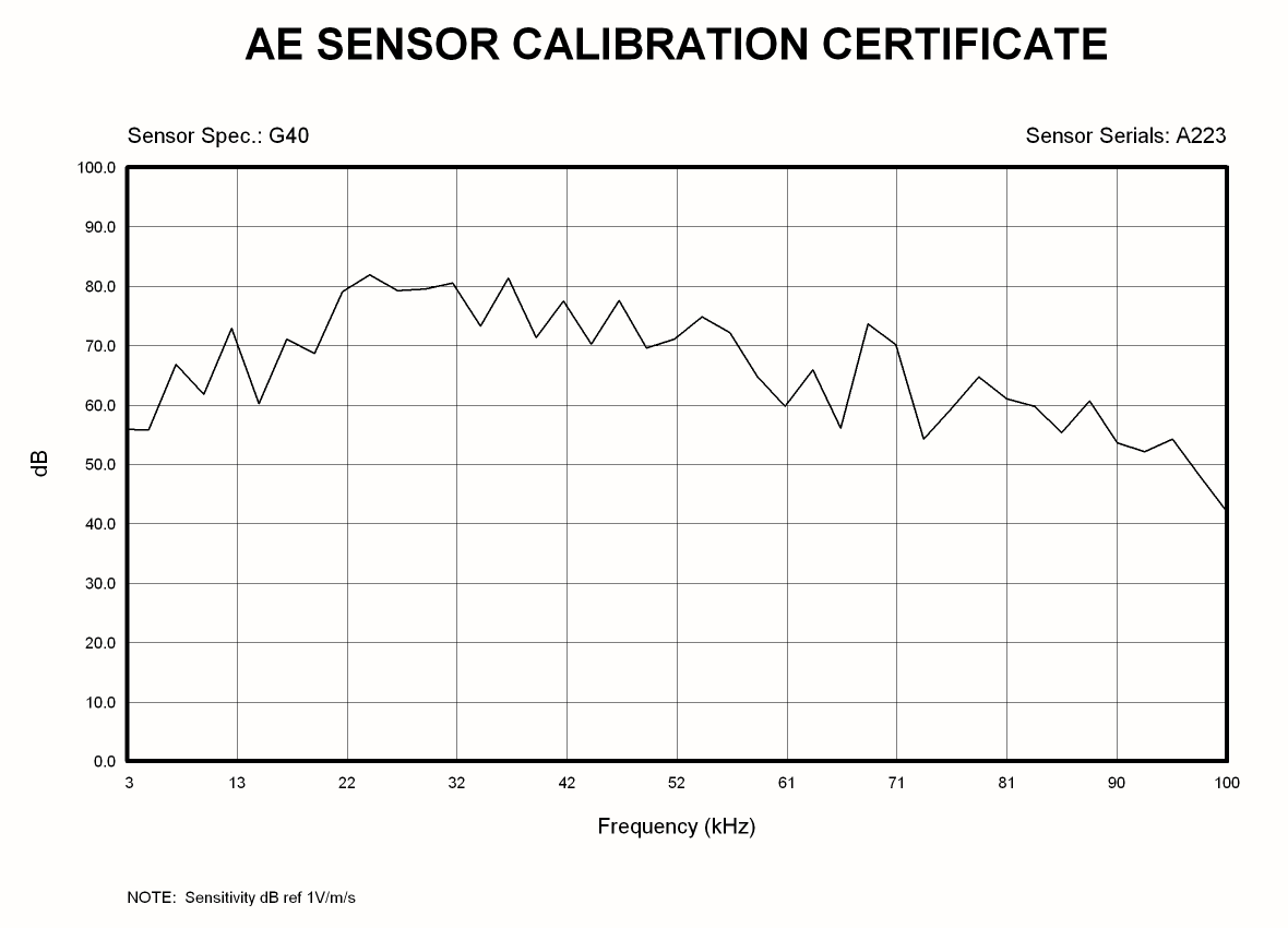 Standard sensor curve generation