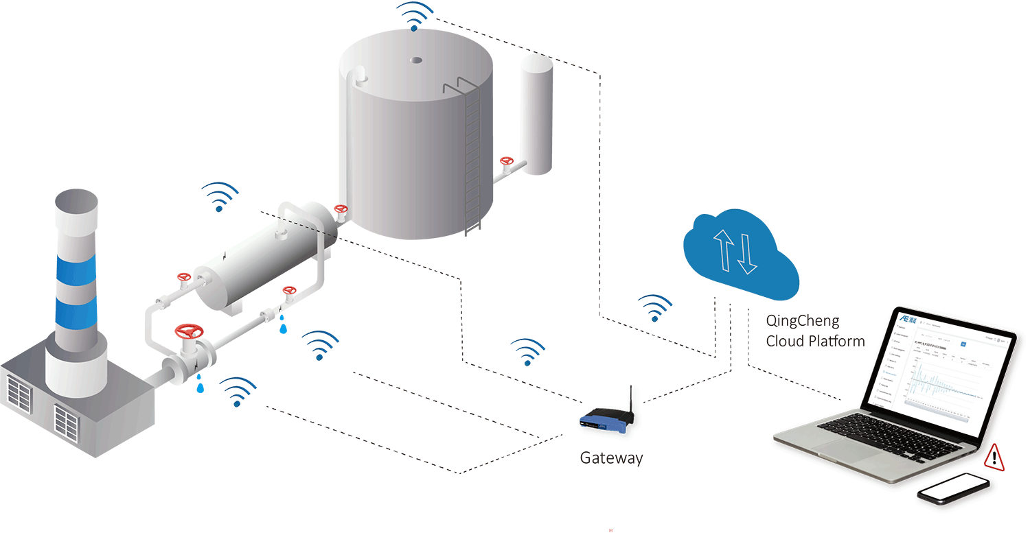 System Introduction