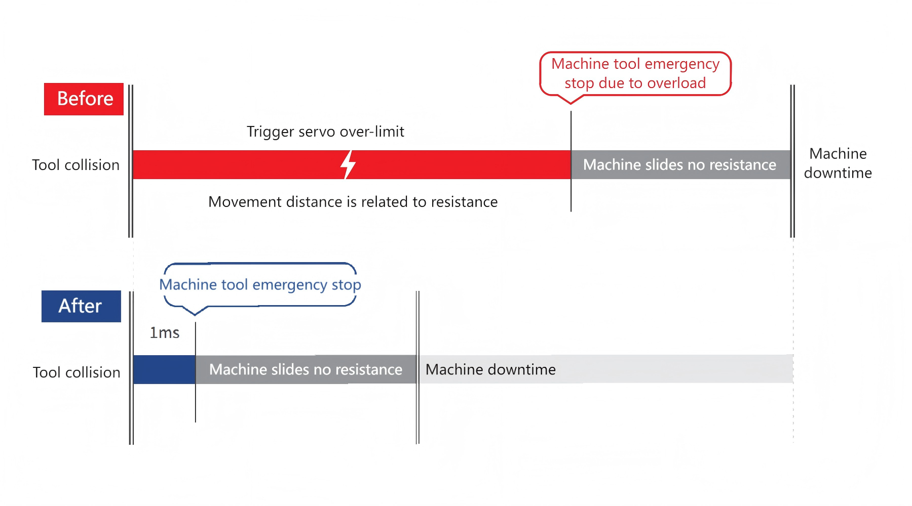 Tool Condition Monitoring
