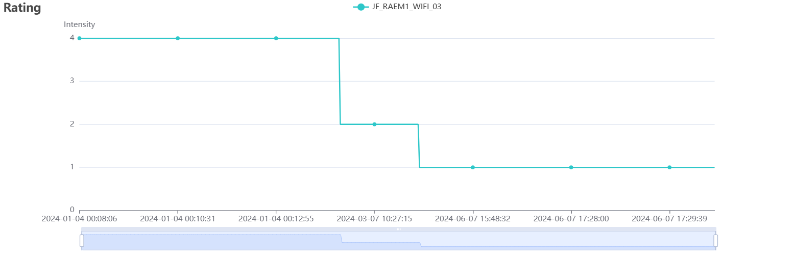 Tool Condition Monitoring