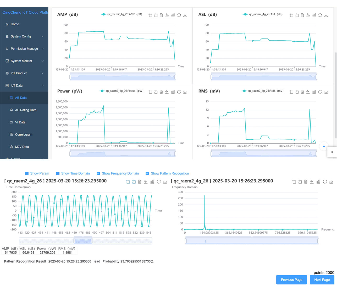 Tool Condition Monitoring