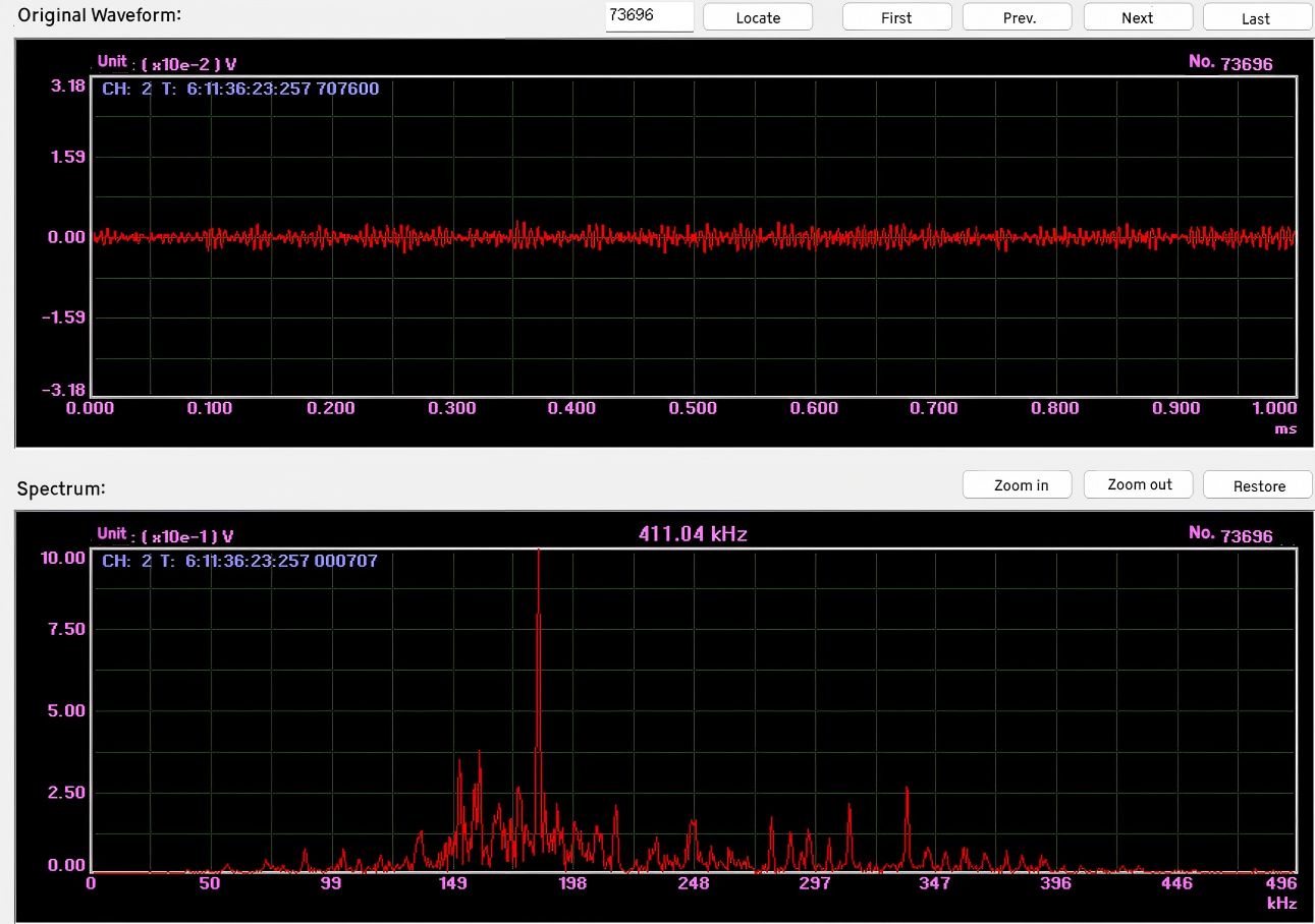 Tool Condition Monitoring