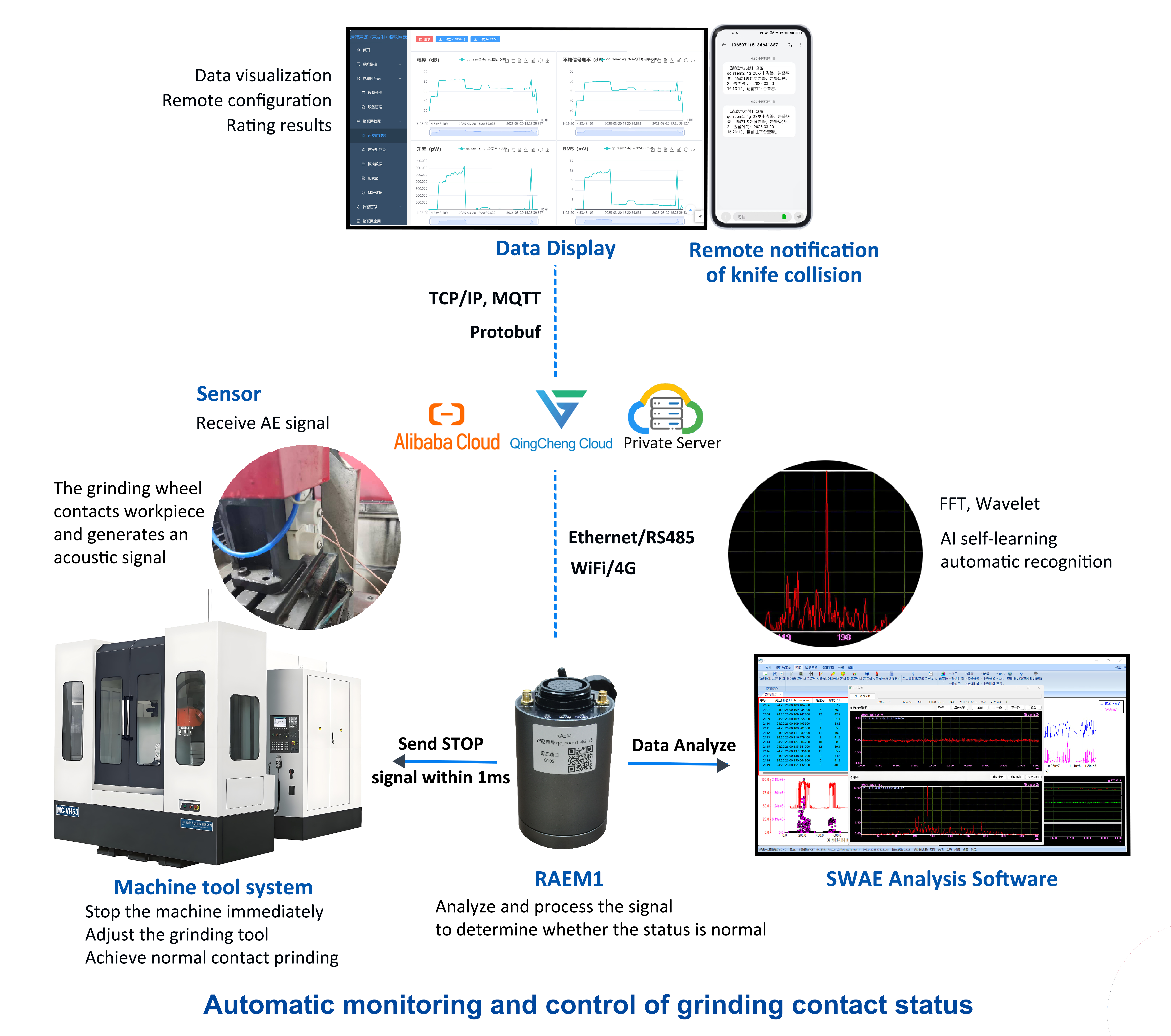 Tool Condition Monitoring