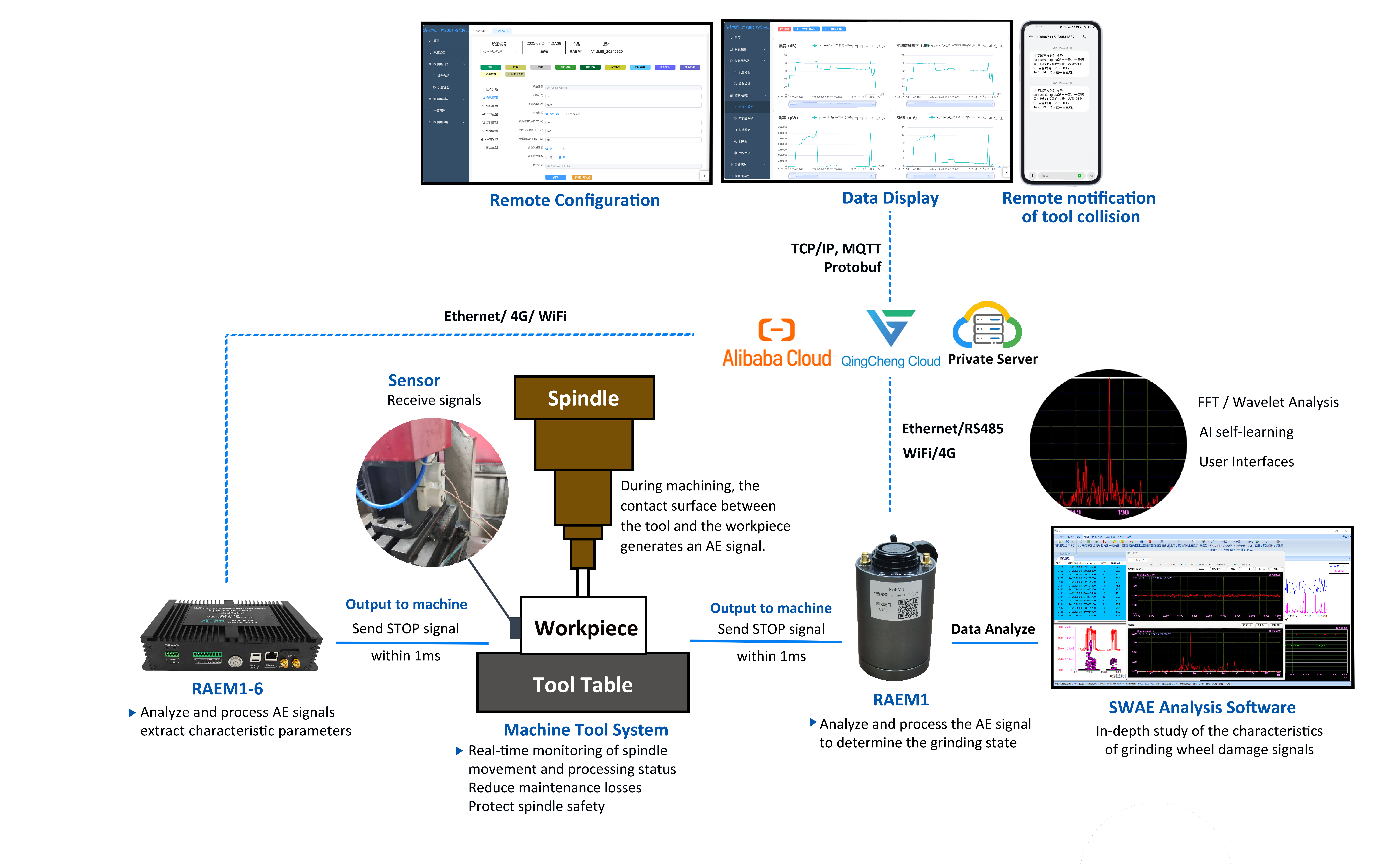 Tool Condition Monitoring