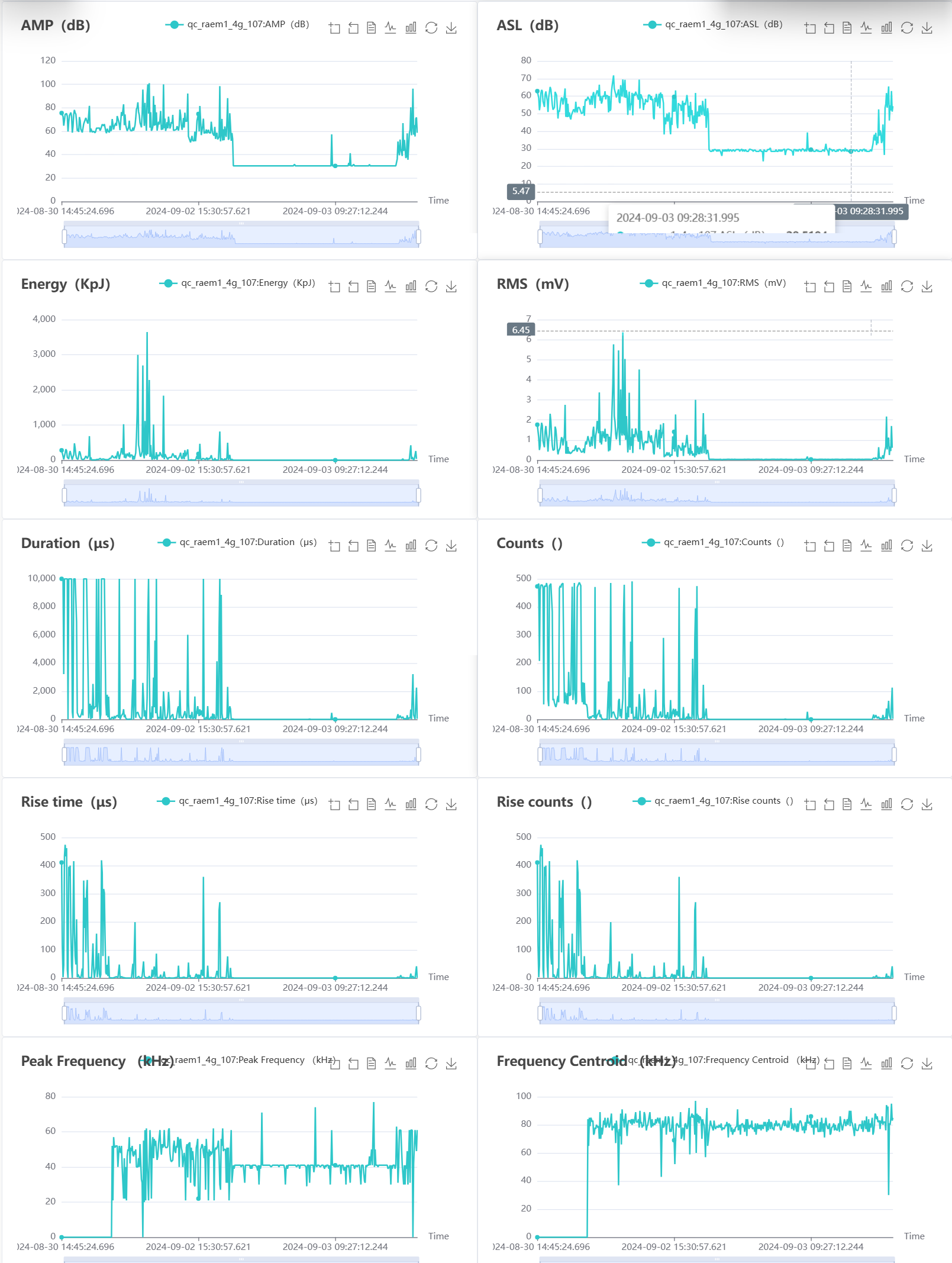 Tool Condition Monitoring