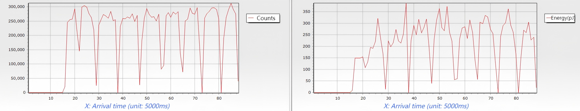 Tool Condition Monitoring