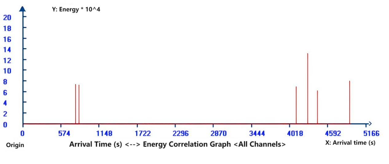 Aboveground Storage Tank (AST) Bottom Plate Corrosion Detection/ Monitoring