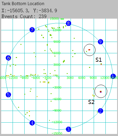 Aboveground Storage Tank (AST) Bottom Plate Corrosion Detection/ Monitoring