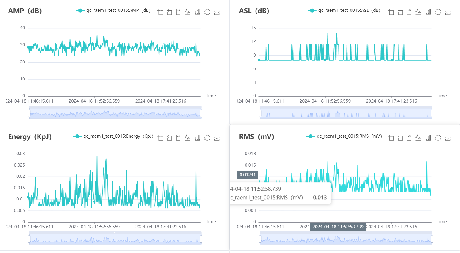 Aboveground Storage Tank (AST) Bottom Plate Corrosion Detection/ Monitoring