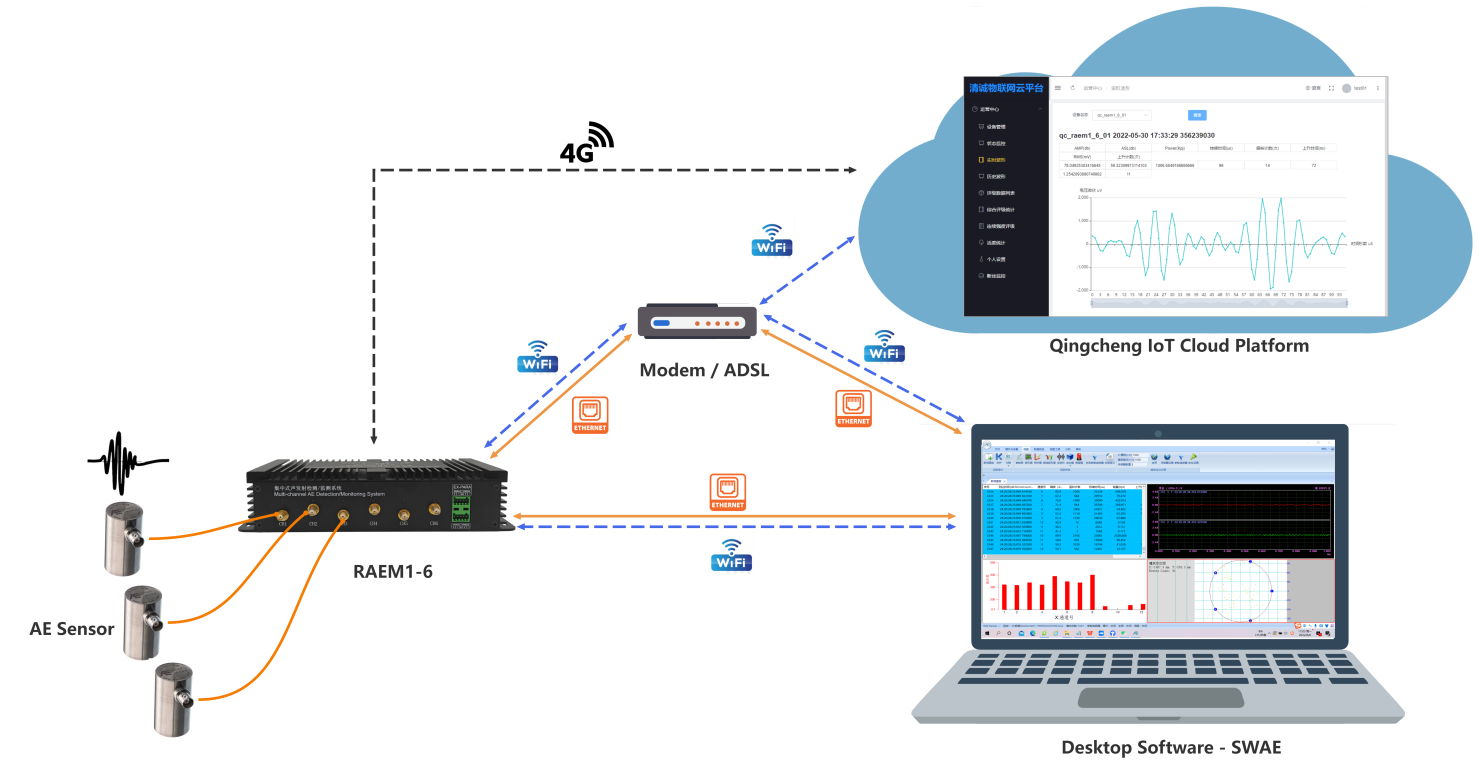 Aboveground Storage Tank (AST) Bottom Plate Corrosion Detection/ Monitoring