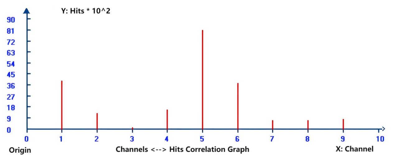 Aboveground Storage Tank (AST) Bottom Plate Corrosion Detection/ Monitoring