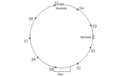 Aboveground Storage Tank (AST) Bottom Plate Corrosion Detection/ Monitoring