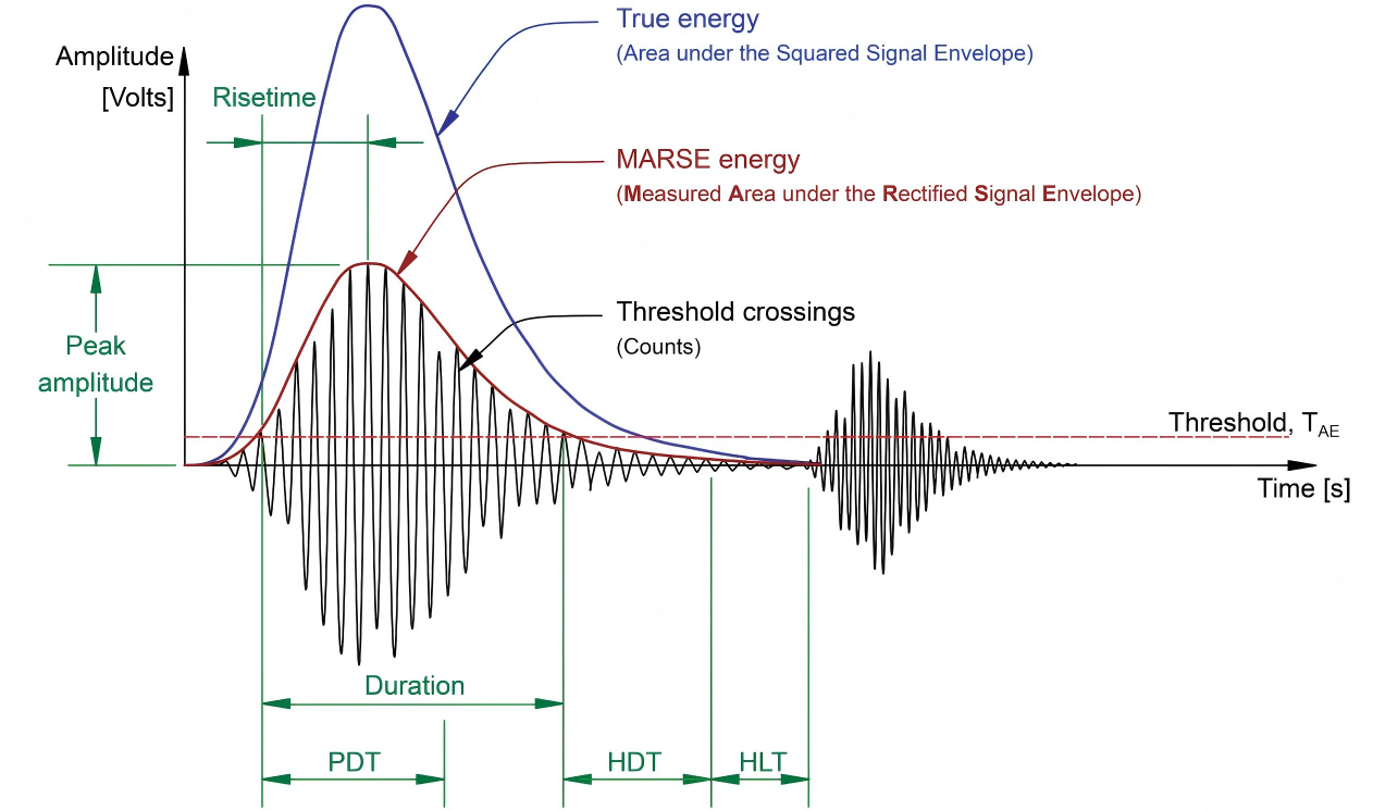 acoustic emission acoustic emission
