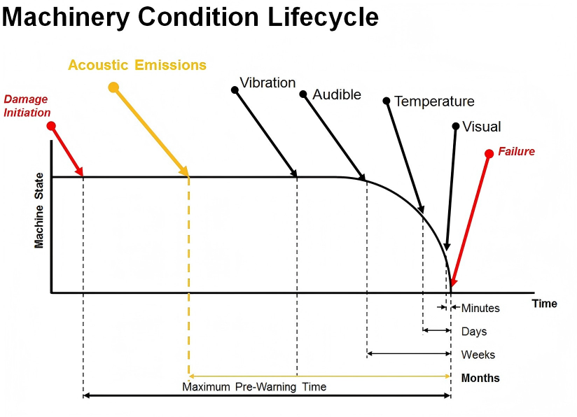 acoustic emission acoustic emission
