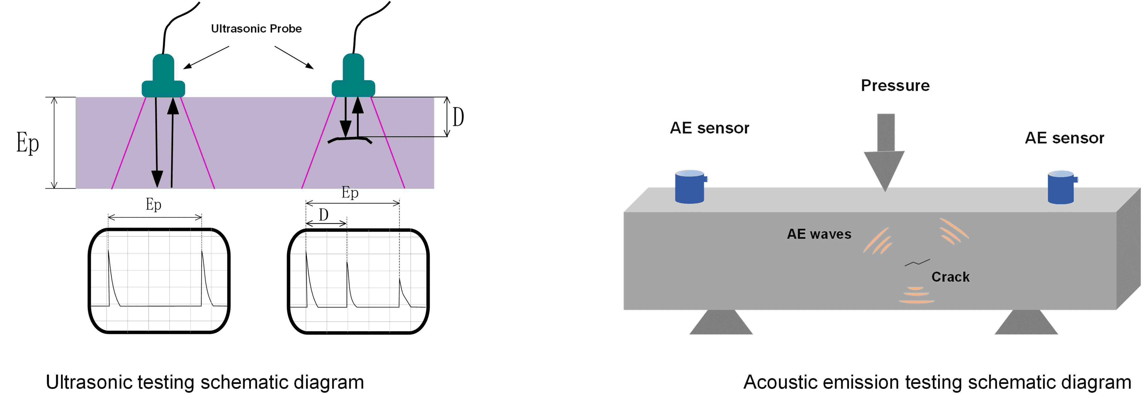 Active vs Passive Monitoring
