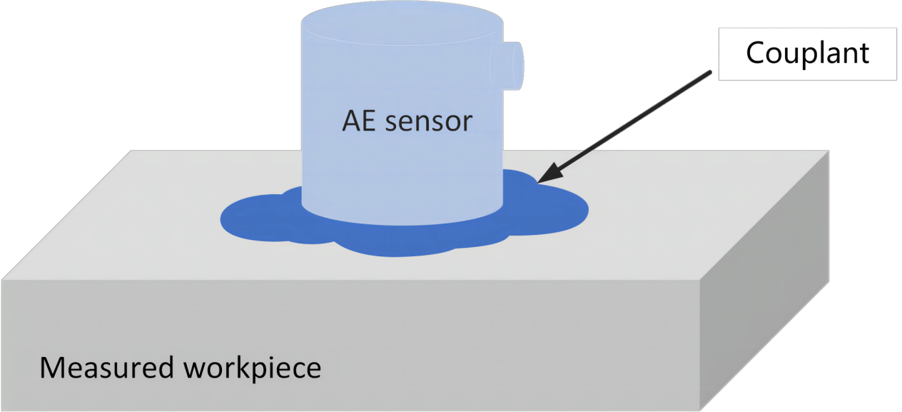 Acoustic Emission Sensors