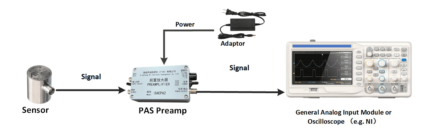 AE Sensor Connection Diagram