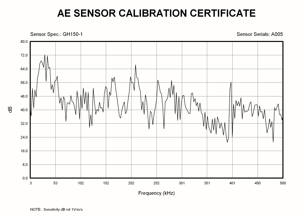 GH150 calibratio certificate