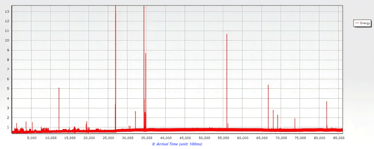 storage tank AE monitoring
