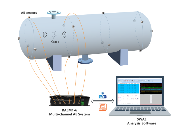 Acoustic Emission Monitoring for Pressure Vessels and Storage Tanks