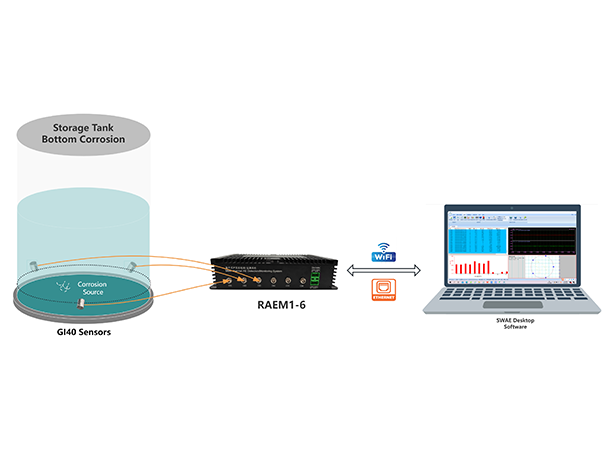 Acoustic Emission Monitoring for Pressure Vessels and Storage Tanks