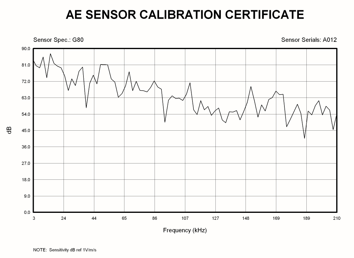 AE Sensor Calibration - G80 Resonant AE Sensor 20-180kHZ